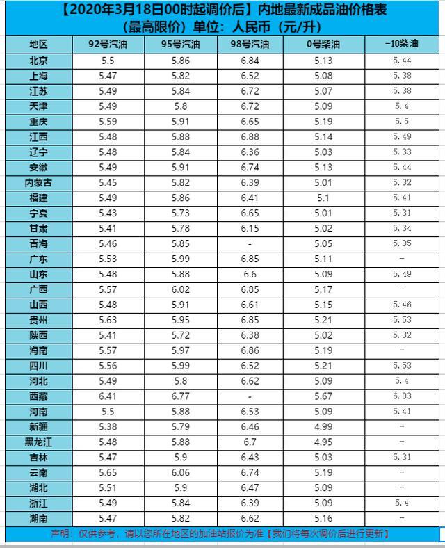 上海最新油价动态，影响市民生活的油价变动分析