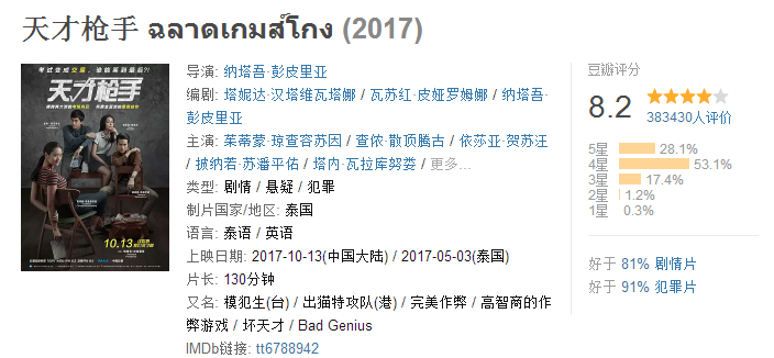 最新电影评分深度探讨与全面分析综述