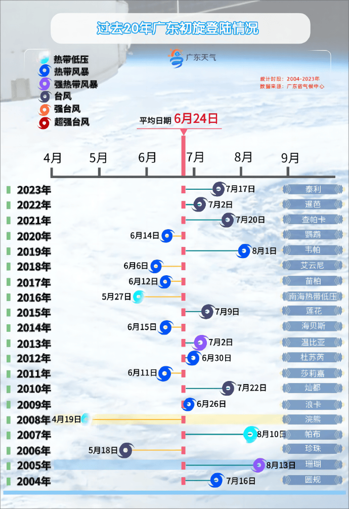 最新台风动态，影响及应对策略揭秘