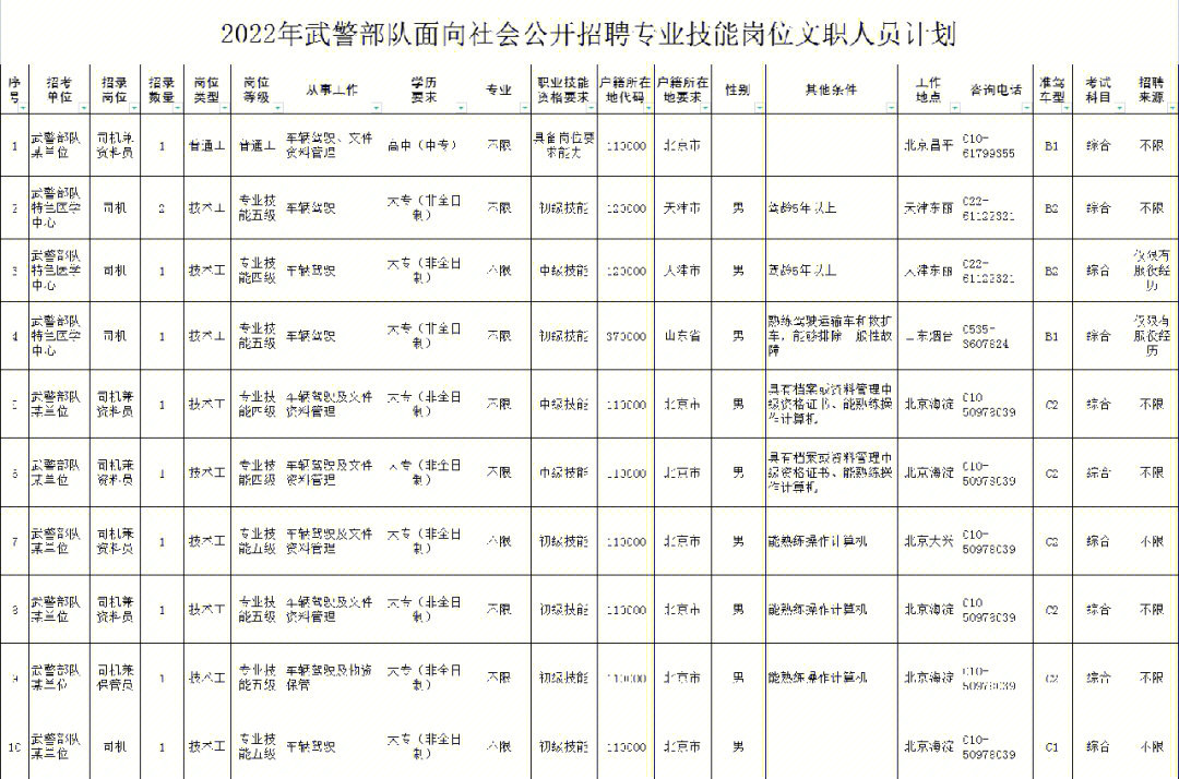 昌平最新招聘动态与职业机会展望