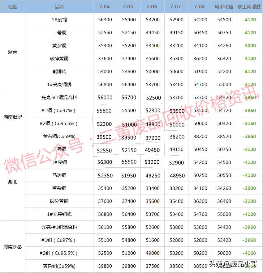 最新废铜价格行情及深度分析