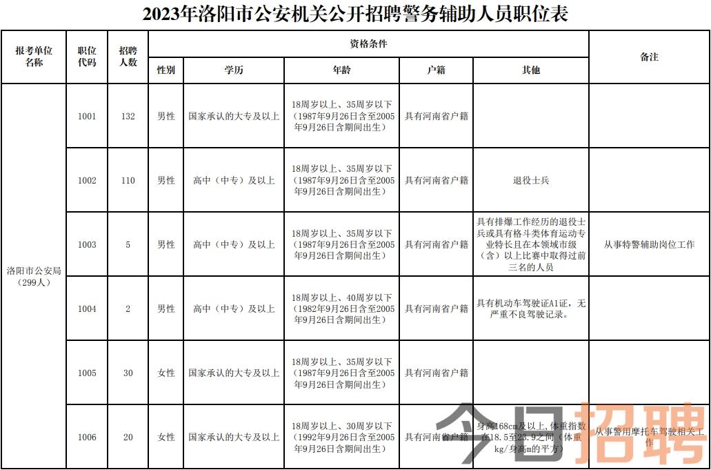 公安最新招聘信息及其对社会的影响分析