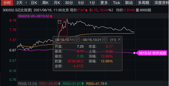 中银绒业三板传出好消息,植物保护_问鼎PMI293.03
