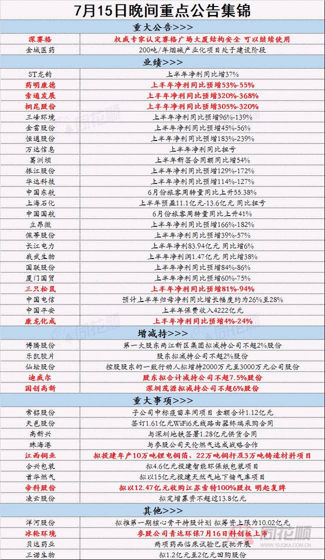 第4007页