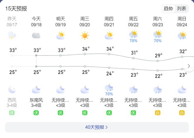 揭阳天气预报,财务净现值_聚丹BEZ983.41