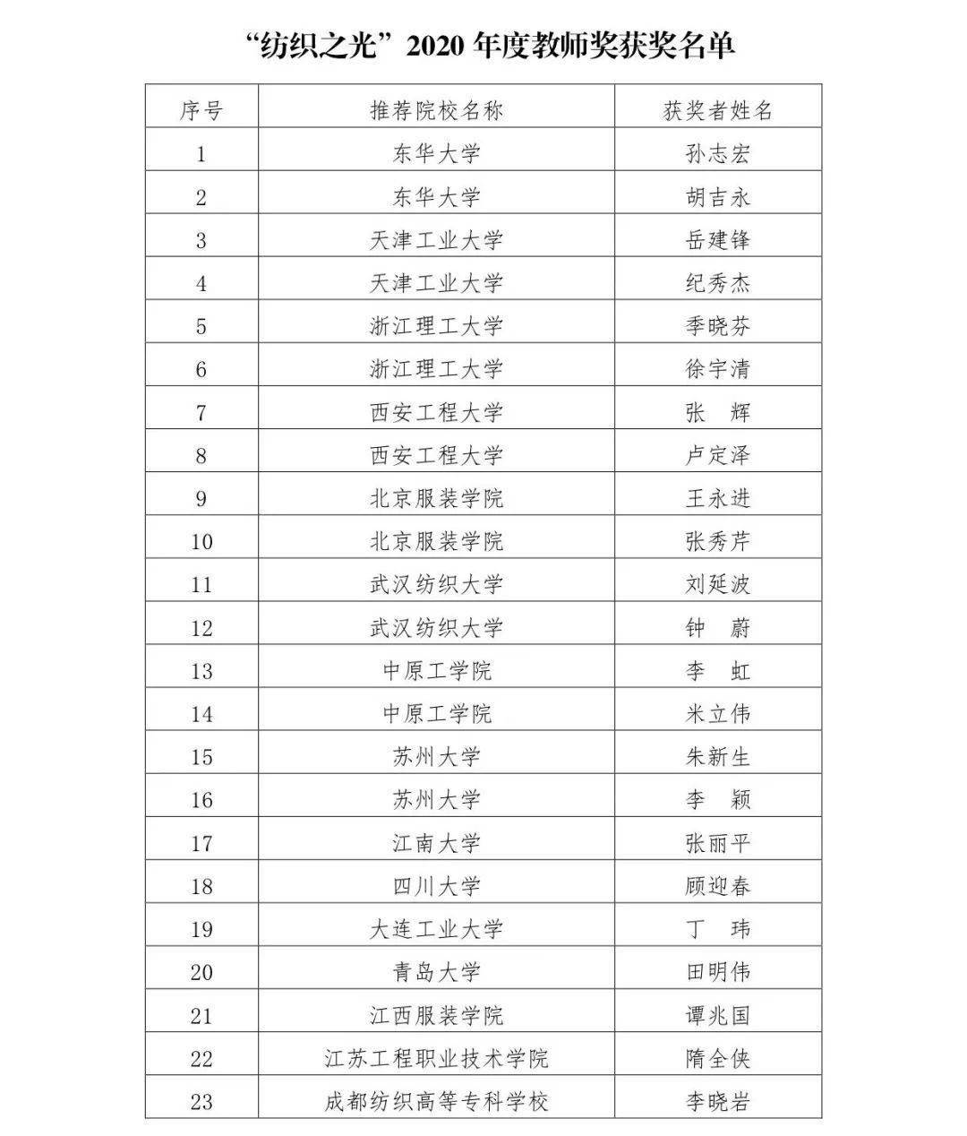 2024澳门天天开好彩大全162,纺织科学与工程_半神IYO514.87