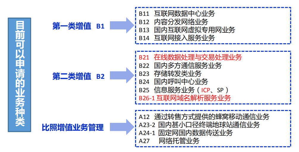 第4001页