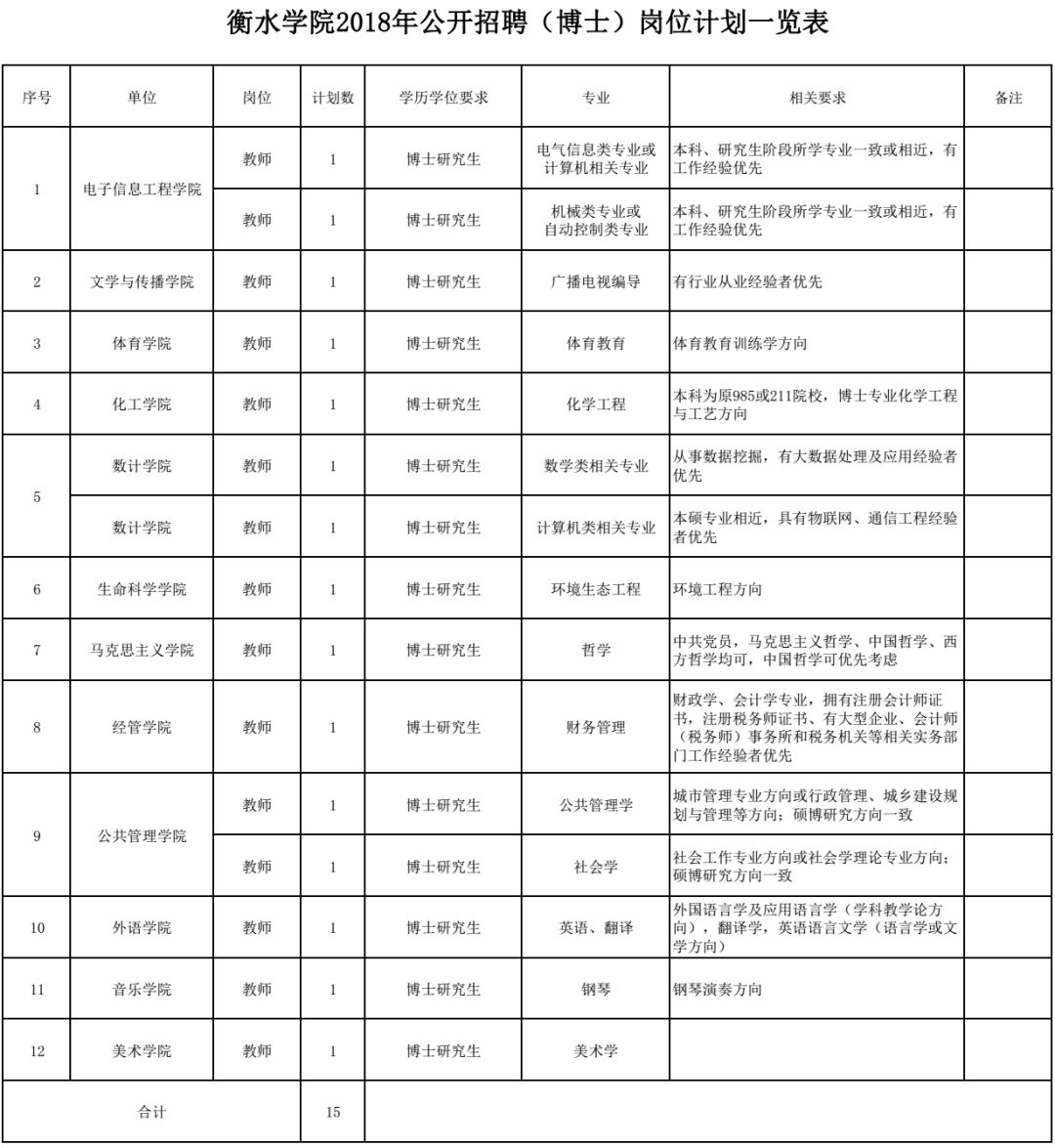 衡水最新招聘信息全面概览