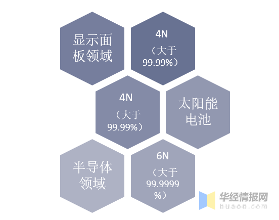 第3999页