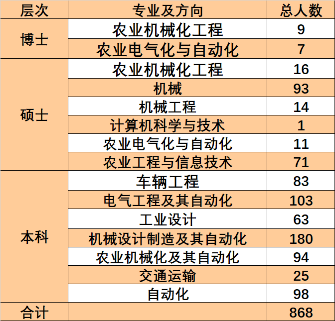 2024全年资料免费大全功能,农业机械化与电气化_大罗上仙ONH877.38