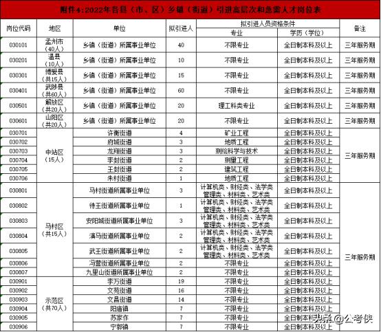 巩义最新招聘信息概览