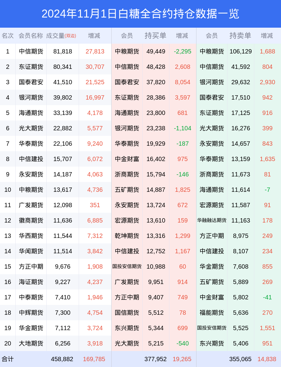 白糖最新市场动态，产业趋势、市场分析及影响深度解读