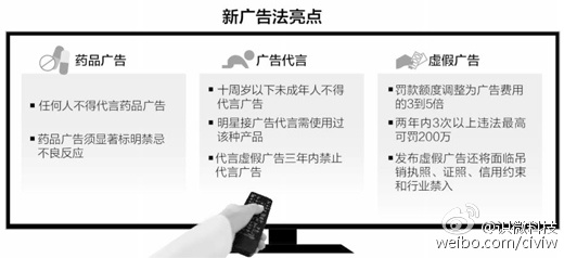 最新广告法重塑行业规范，引领广告未来