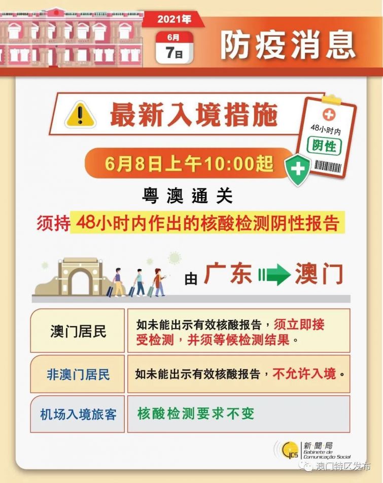 2024年新澳门免费资料大全,全新方案解析_阴虚境CVT359.04