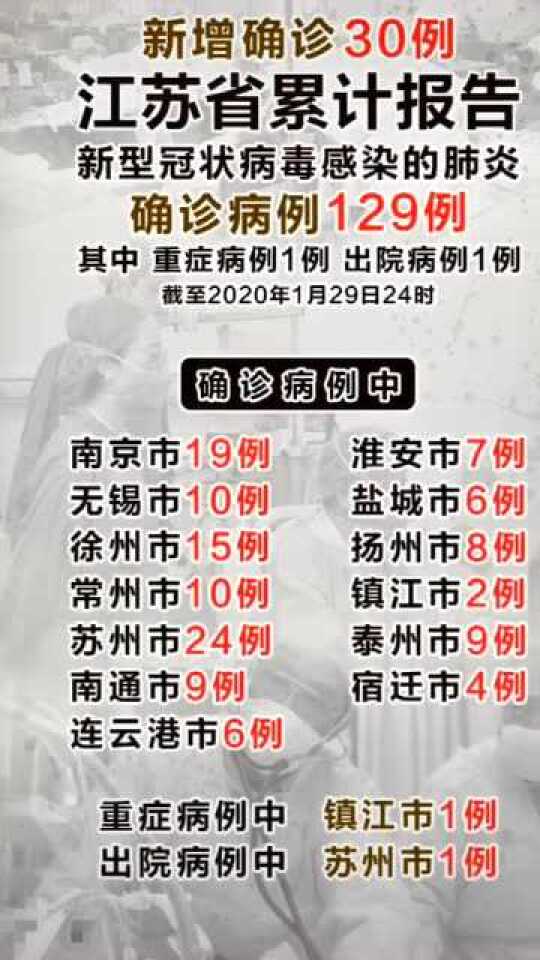 江苏疫情最新通报