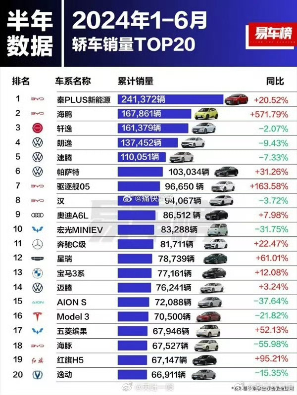 最新汽车销量排行榜揭示热门车型与趋势