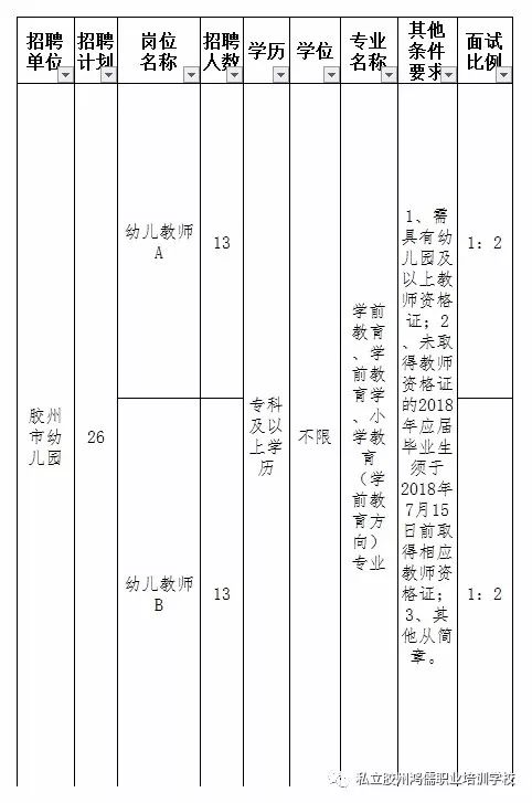 胶州最新招聘
