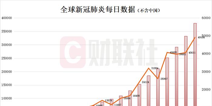 全球疫情最新数据报告，全球共同应对挑战的局面更新
