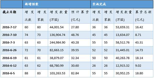 最新利润表
