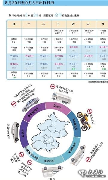 北京最新限号规定