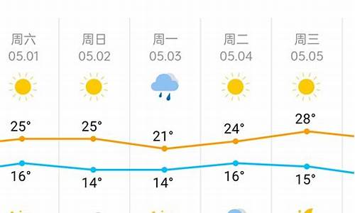 最新一周天气预报详解概览