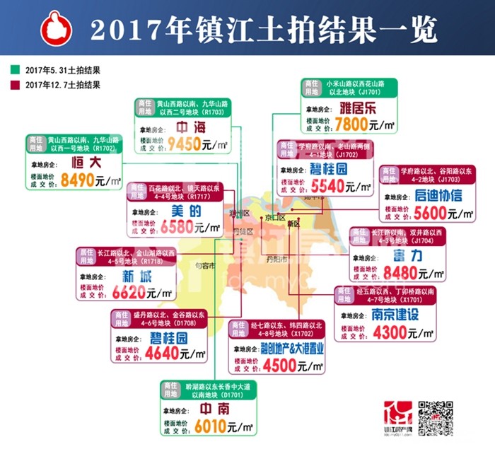镇江最新房价动态分析与趋势预测