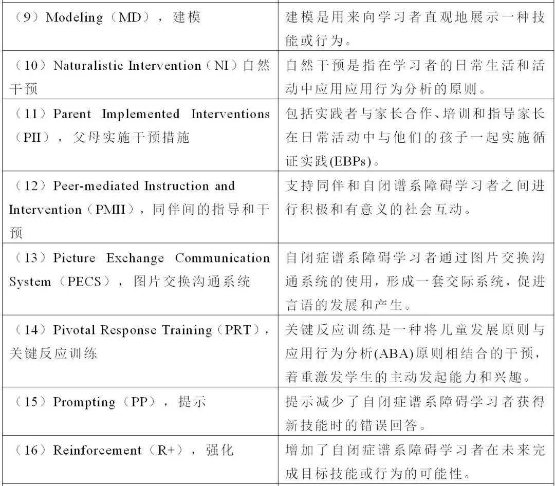 澳门开奖结果+开奖记录表生肖,实践调查说明_DFV95.670nShop