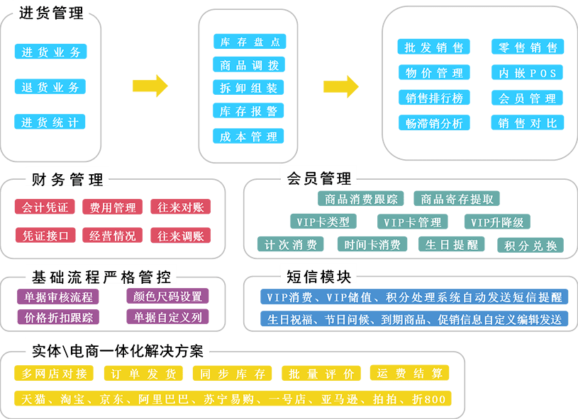 管家婆最准一码一肖,数据驱动决策_PZI53.131亲和版