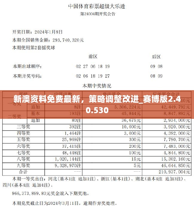 2024新澳最准的免费资料,可依赖操作方案_内含版31.776