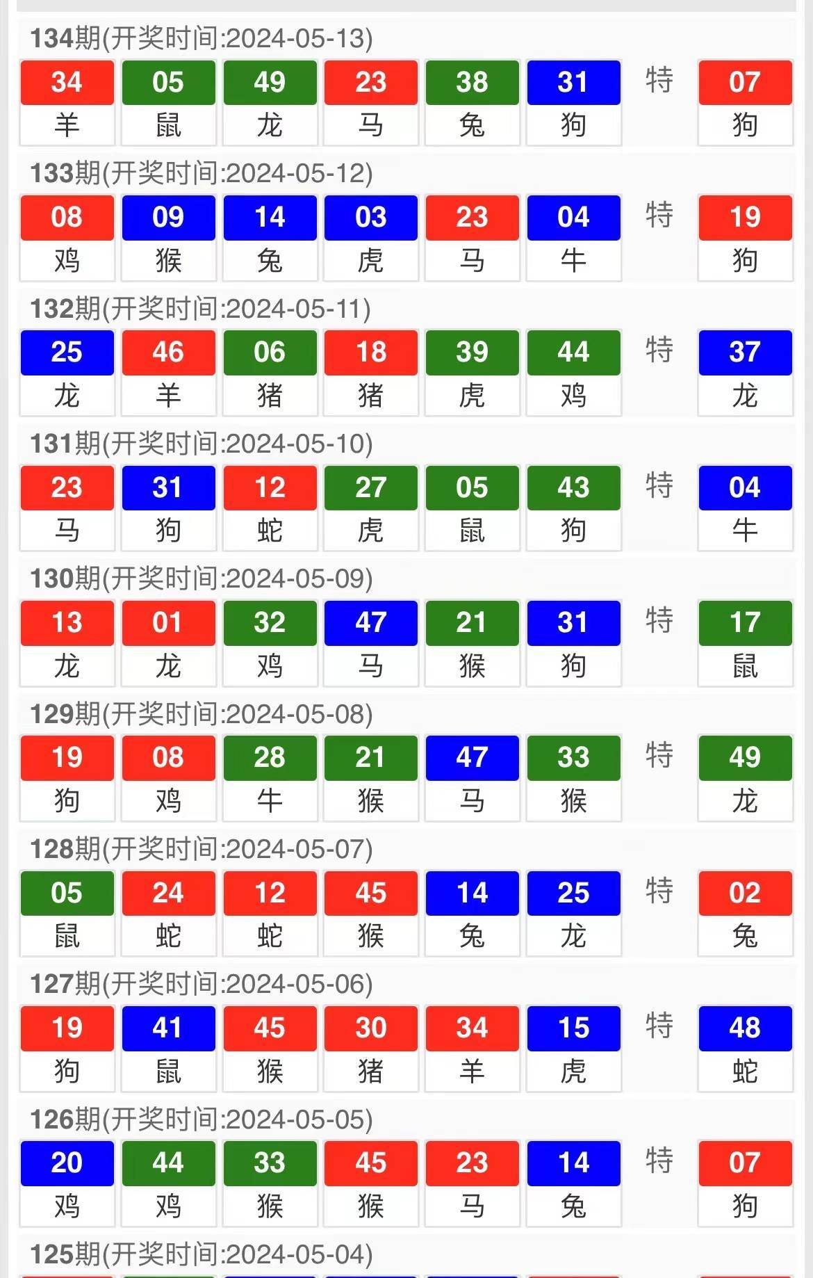 今晚澳门码特开什么号码,数据解释说明规划_明亮版31.207