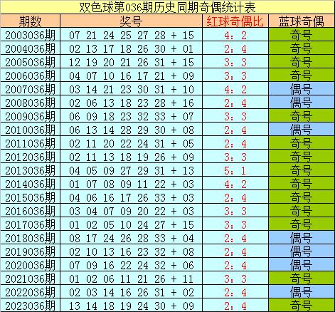 六和彩开码资料2024开奖结果香港,动态解读分析_豪华款31.822