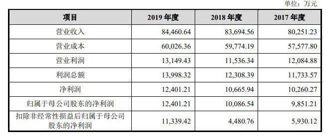 新澳今天最新资料995,高度协调实施_外观版16.223