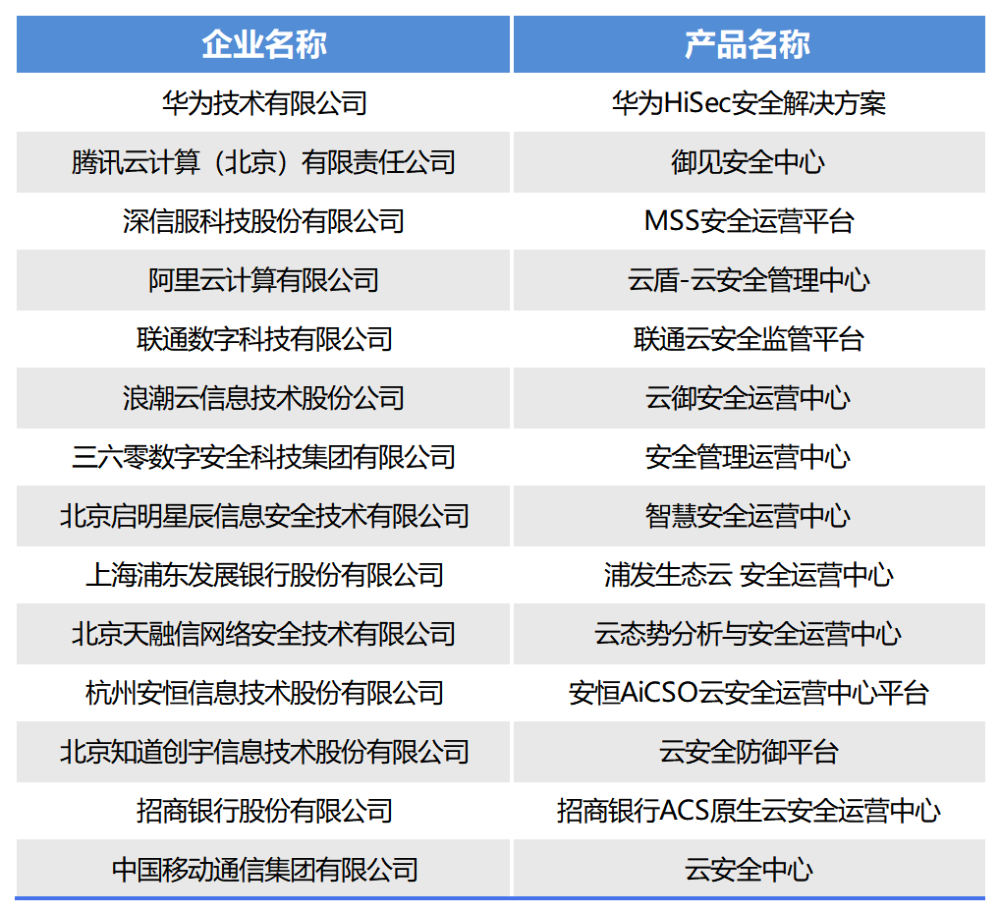 澳门三肖三码三期凤凰网,可靠执行操作方式_商务版16.112