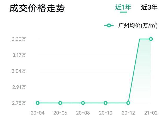 广州房价走势深度分析与展望，未来趋势预测及展望图解读