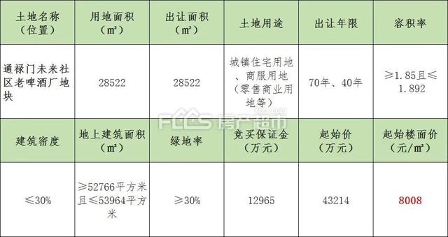 衢州土地拍卖最新动态，市场走势、发展展望与未来预测