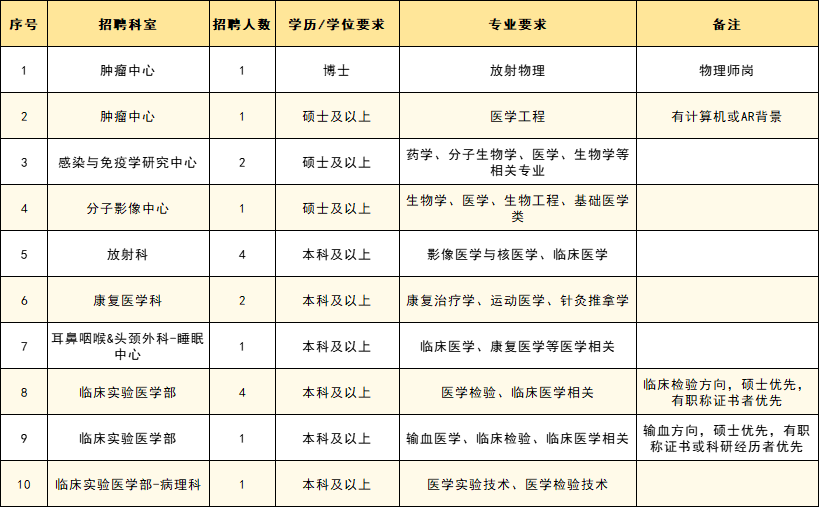 丁香网医学招聘信息深度解析与洞察