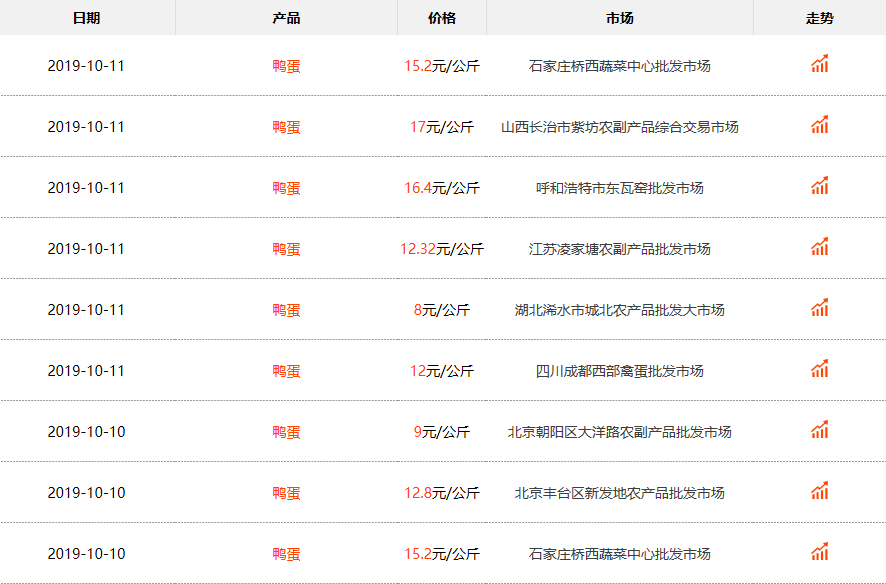 鸭蛋最新行情及深度分析报告