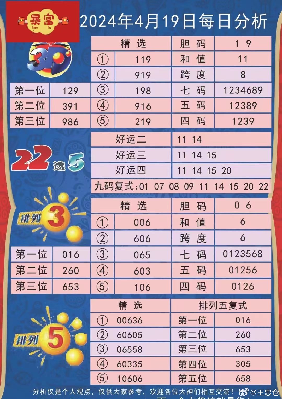 第3808页