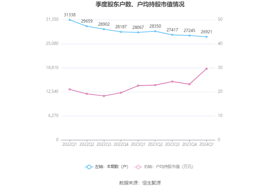 第3804页
