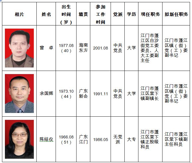 广东干部公示最新动态，透明度与公正性的双向提升观察