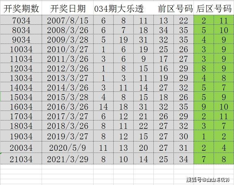 2024澳门每日好运彩精准24选，专家操作答疑_仙帝平台UTX366.34